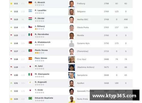 世界足球教练2017排名及趋势分析