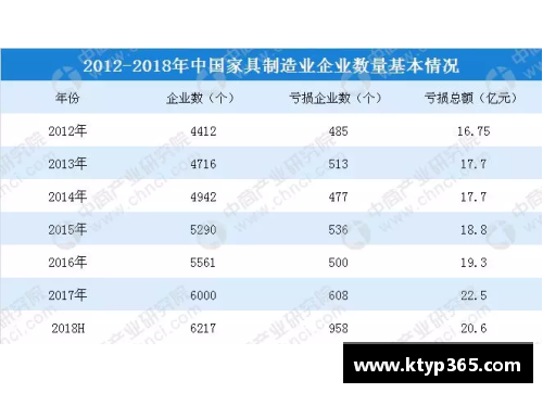 2016年球员排名及其影响：数据分析与走势预测