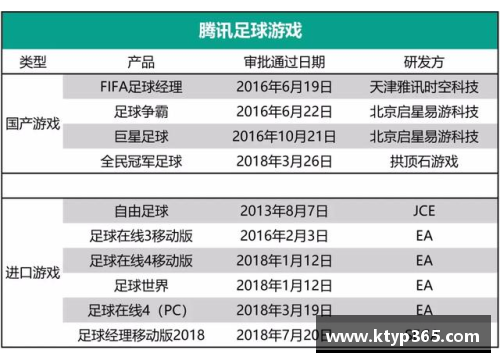 2024最新足球游戏球员评分大揭秘