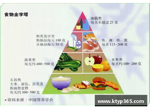 职业球员科学营养：健康饮食指南