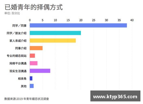 小妖球员数据分析：洞悉赛场风云