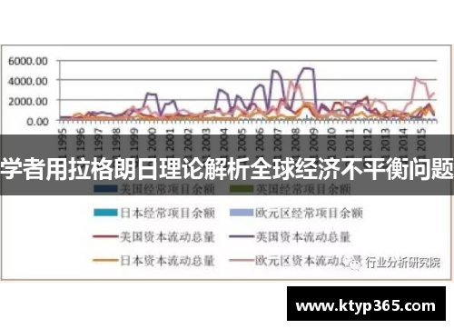 学者用拉格朗日理论解析全球经济不平衡问题